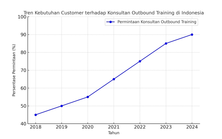 Konsultan Outbound Training